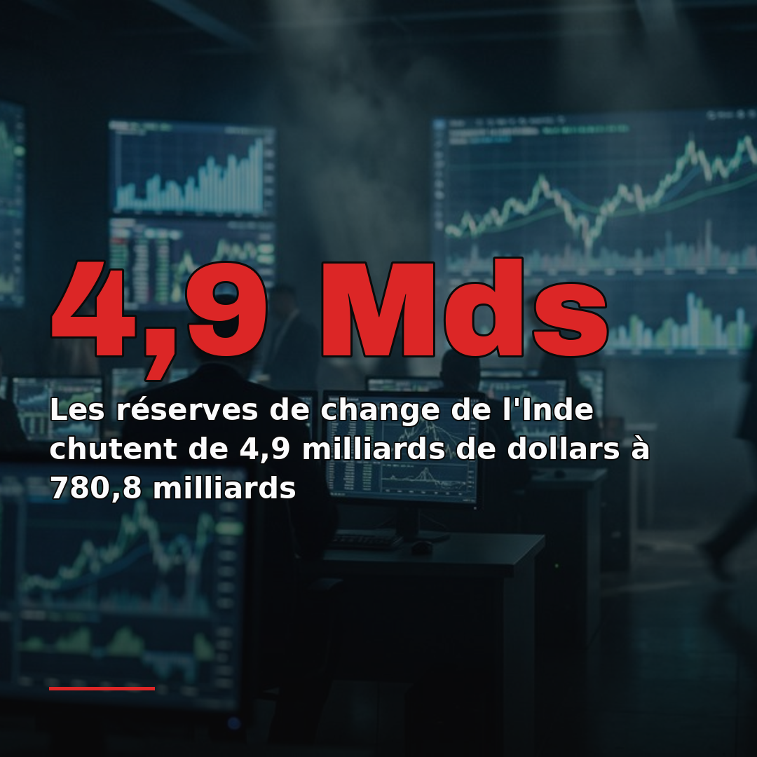 Les réserves de change de l'Inde chutent de 4,9 milliards de dollars à 780,8 milliards