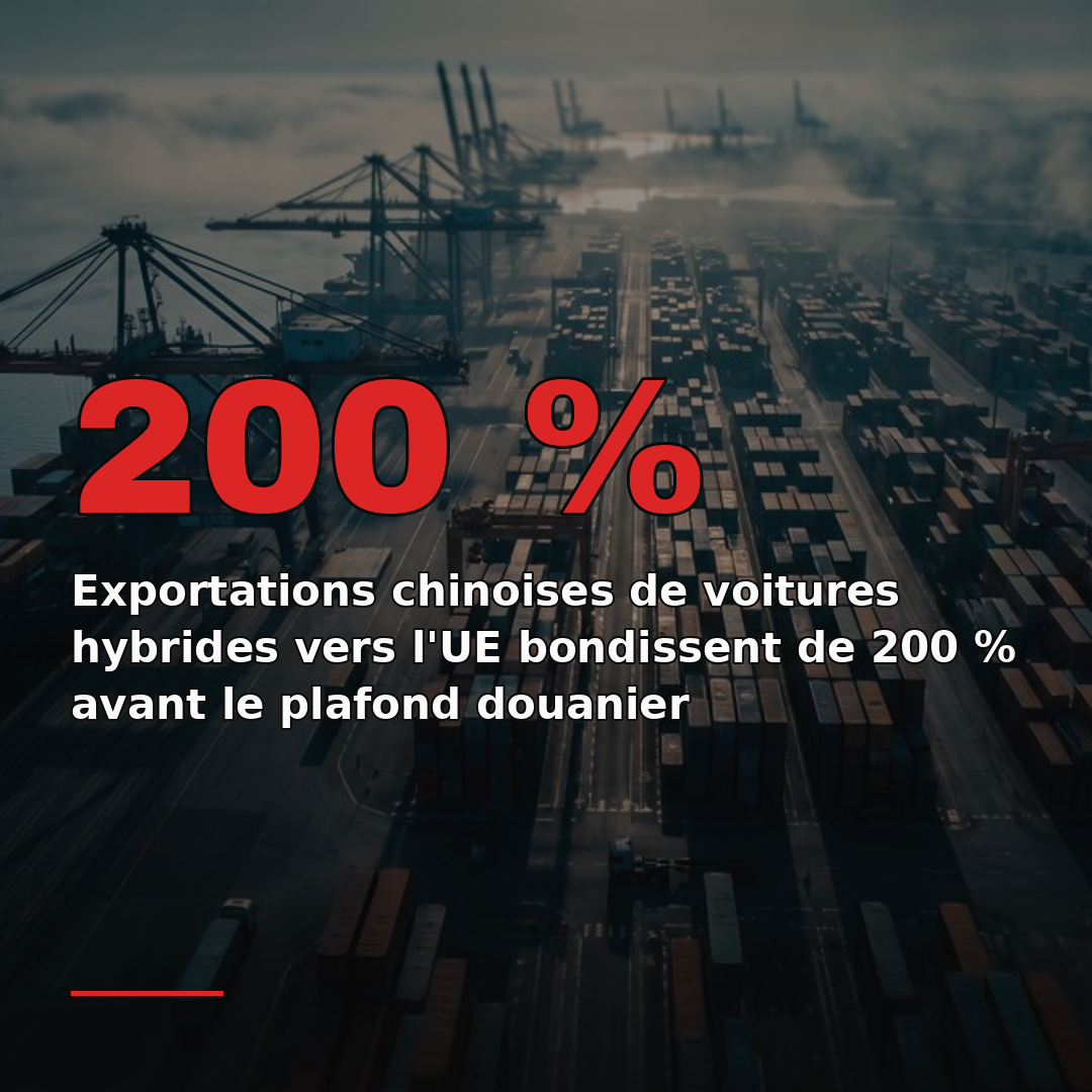 Exportations chinoises de voitures hybrides vers l'UE bondissent de 200 % avant le plafond douanier
