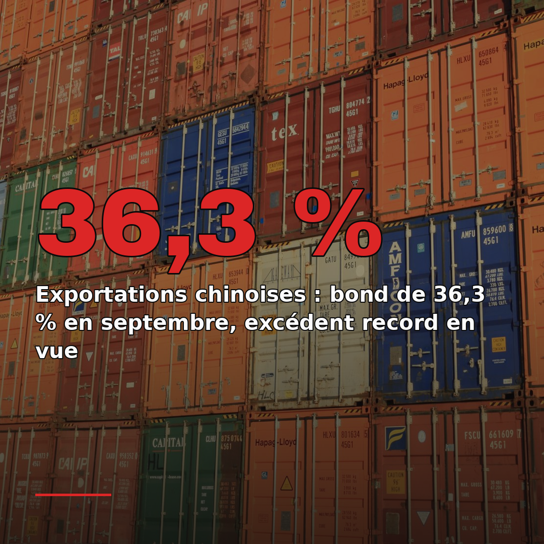 Exportations chinoises : bond de 36,3 % en septembre, excédent record en vue