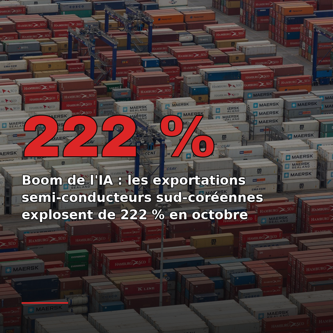 Boom de l'IA : les exportations semi-conducteurs sud-coréennes explosent de 222 % en octobre