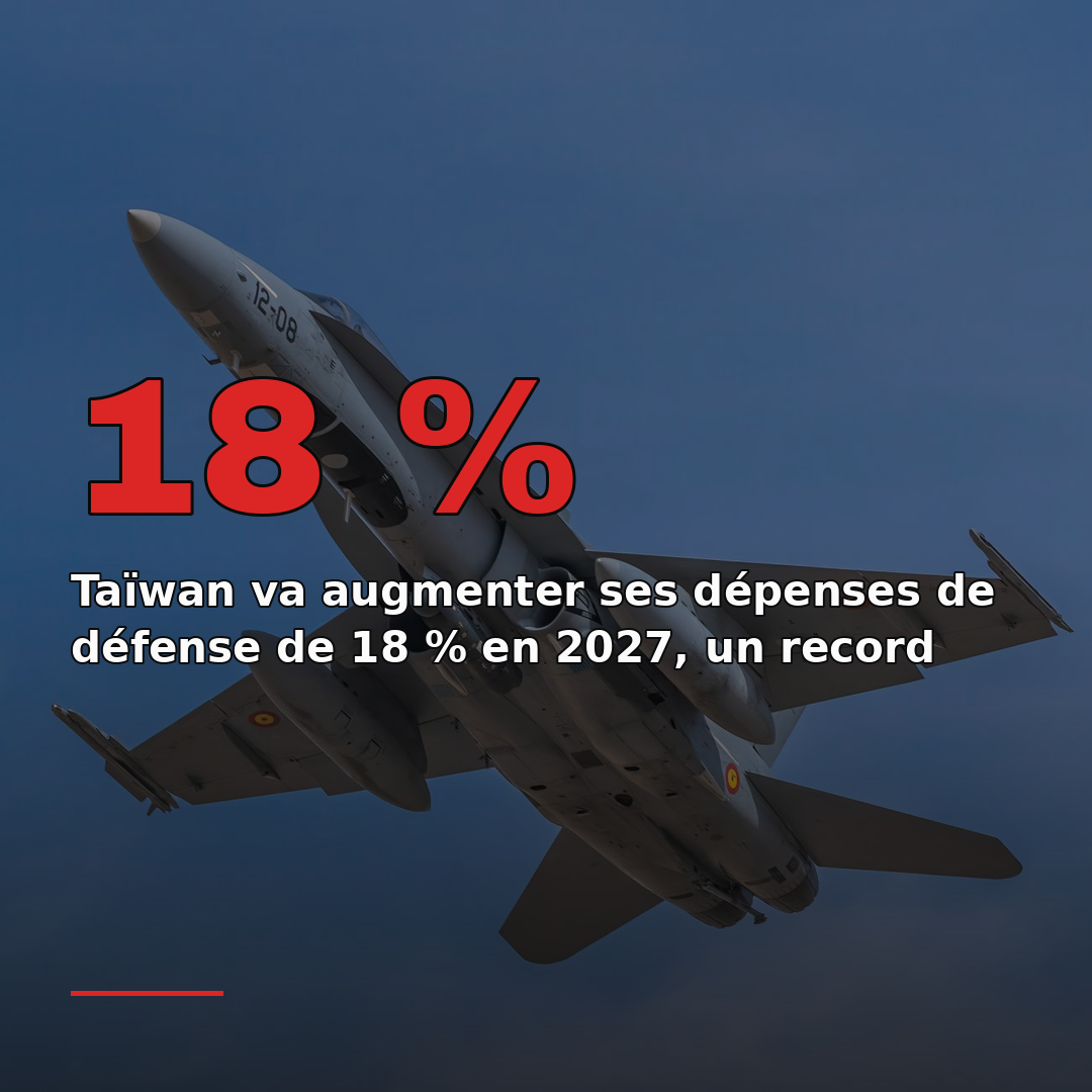 Taïwan va augmenter ses dépenses de défense de 18 % en 2027, un record