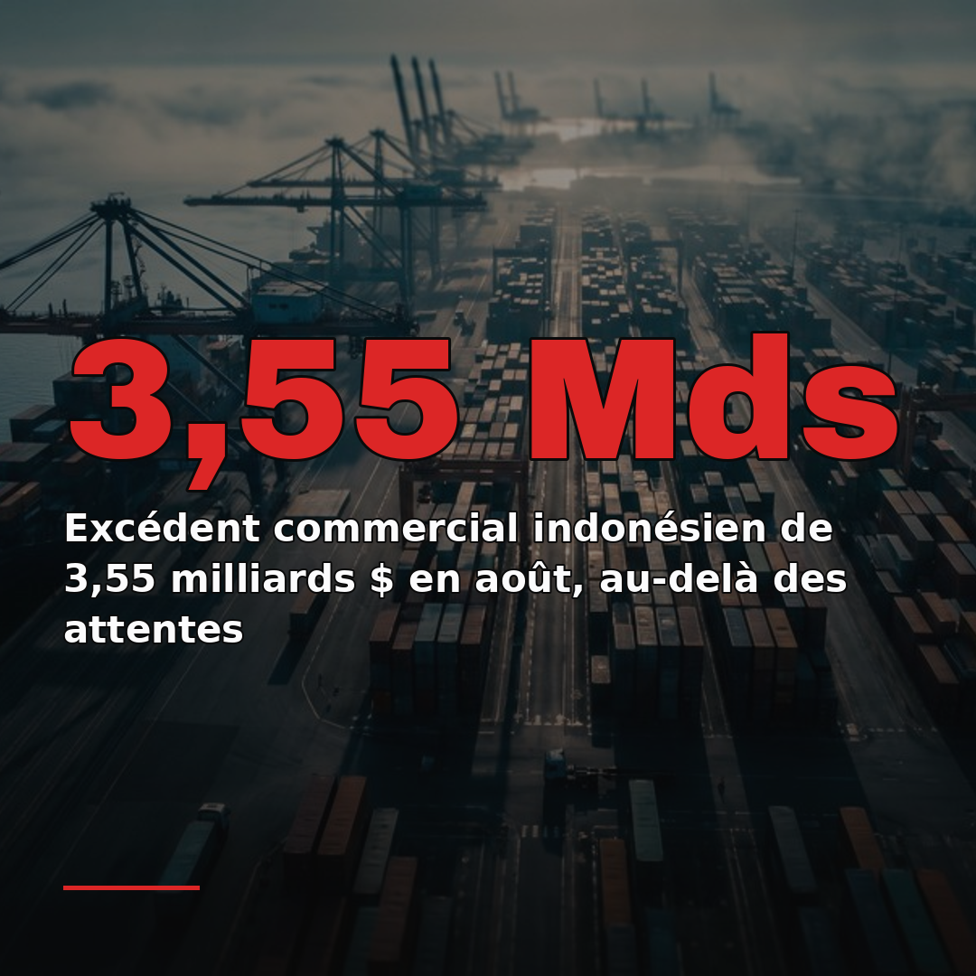 Excédent commercial indonésien de 3,55 milliards $ en août, au-delà des attentes