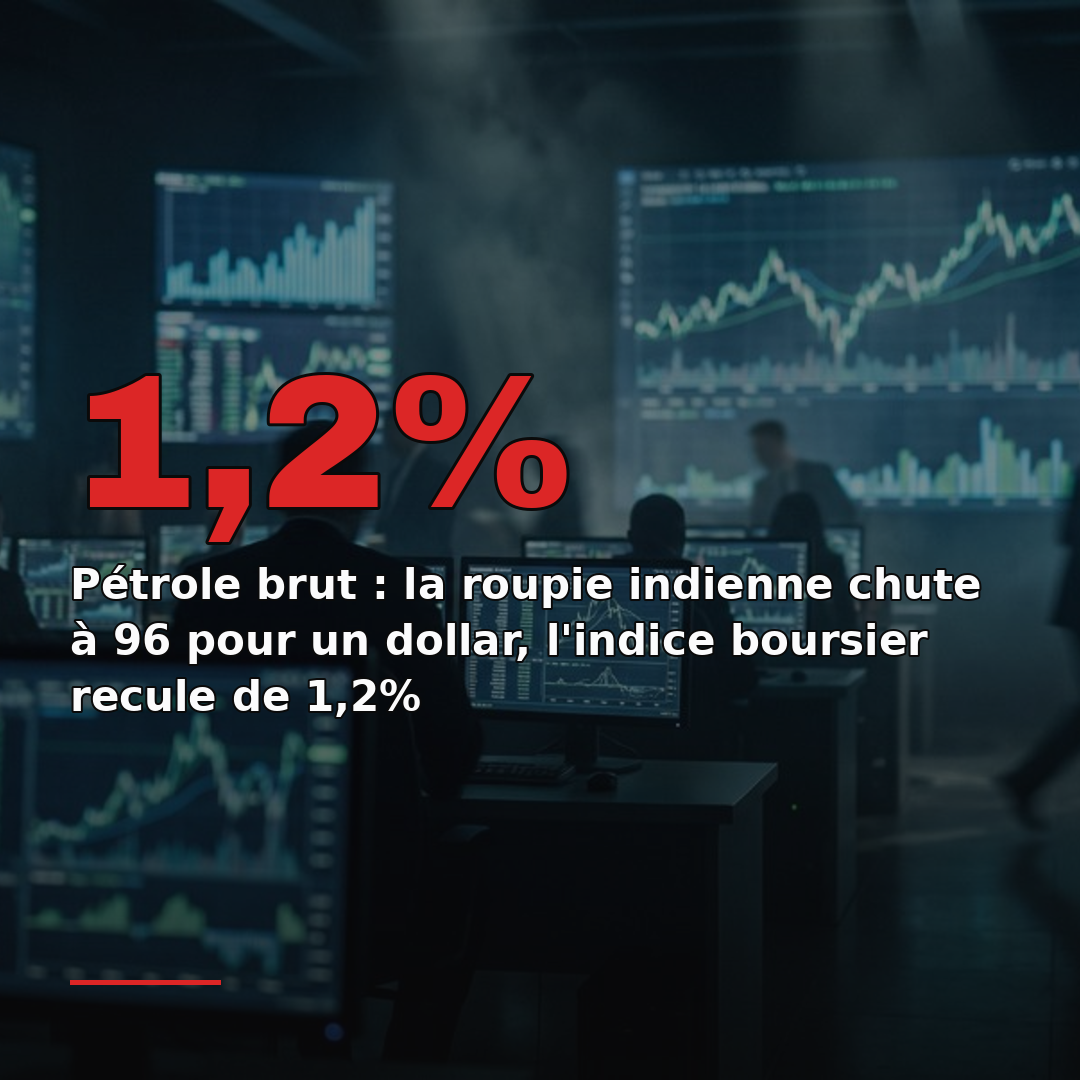 Pétrole brut : la roupie indienne chute à 96 pour un dollar, l'indice boursier recule de 1,2%