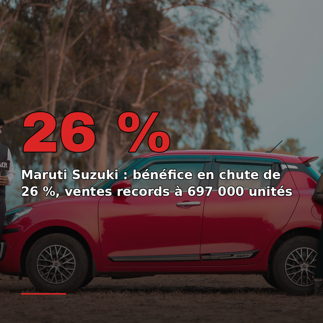Maruti Suzuki : bénéfice en chute de 26 %, ventes records à 697 000 unités