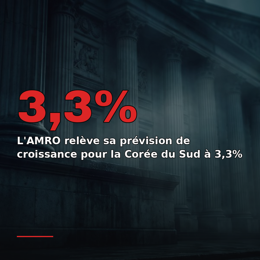 L'AMRO relève sa prévision de croissance pour la Corée du Sud à 3,3%