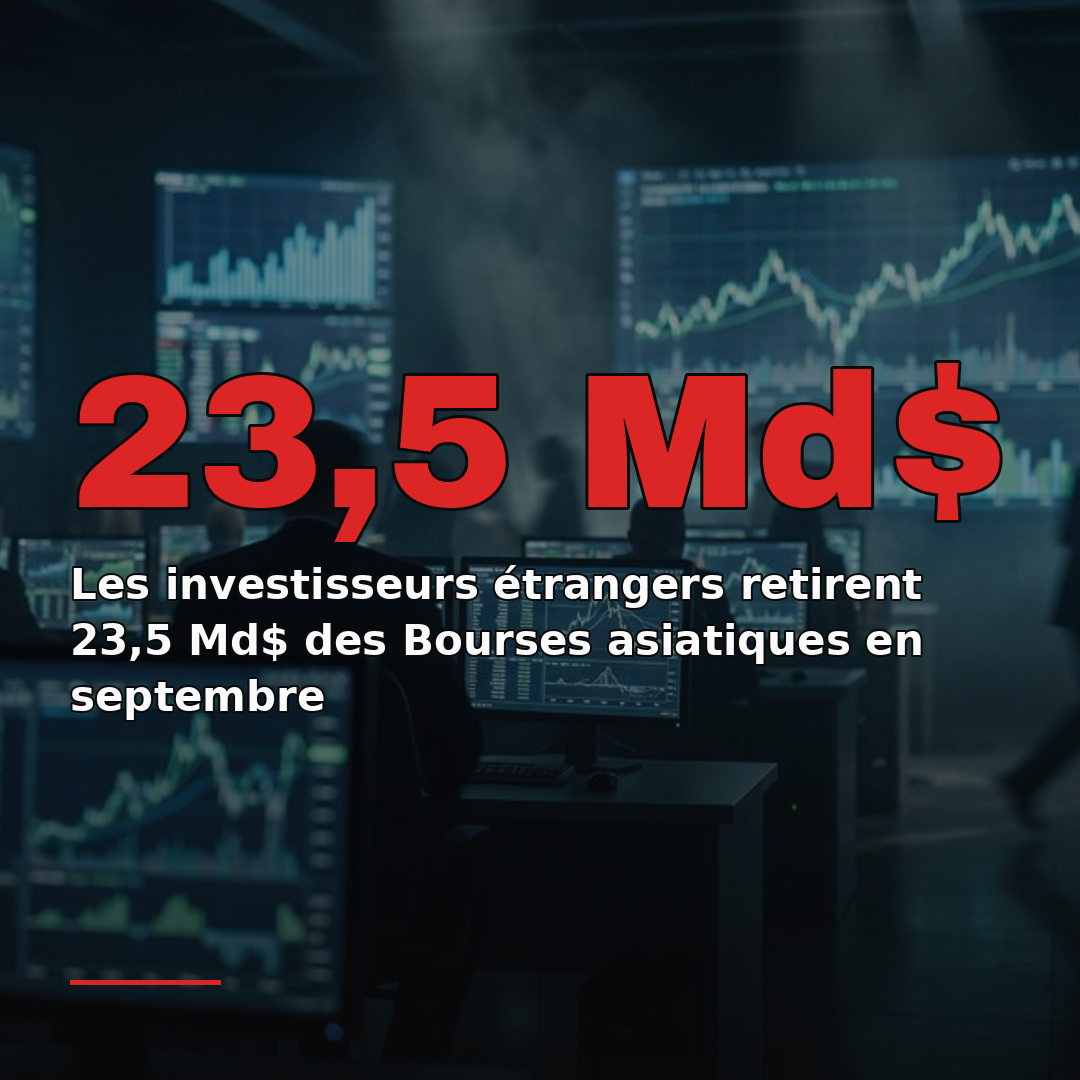 Les investisseurs étrangers retirent 23,5 Md$ des Bourses asiatiques en septembre