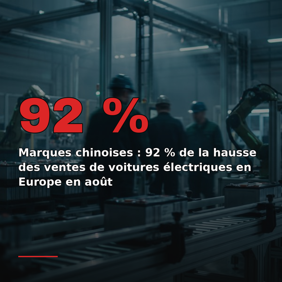 Marques chinoises : 92 % de la hausse des ventes de voitures électriques en Europe en août