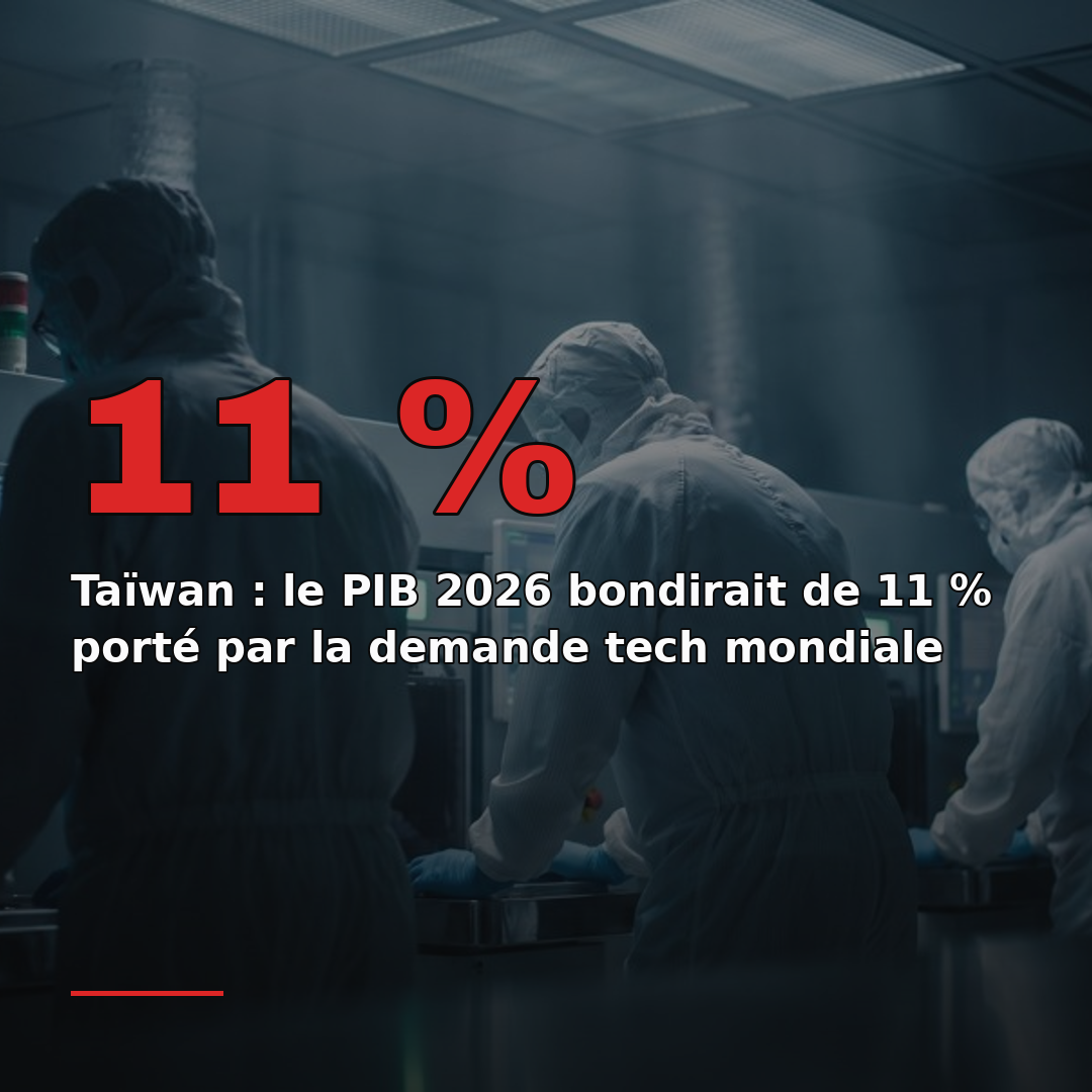 Taïwan : le PIB 2026 bondirait de 11 % porté par la demande tech mondiale