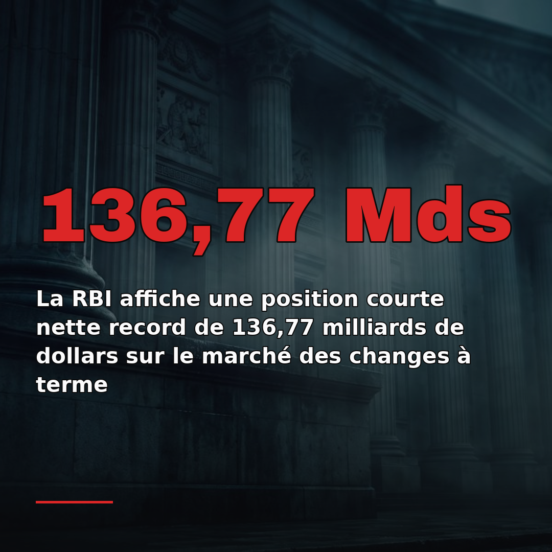 La RBI affiche une position courte nette record de 136,77 milliards de dollars sur le marché des changes à terme