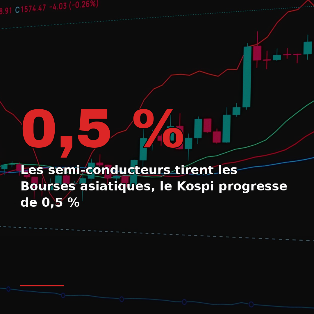 Les semi-conducteurs tirent les Bourses asiatiques, le Kospi progresse de 0,5 %