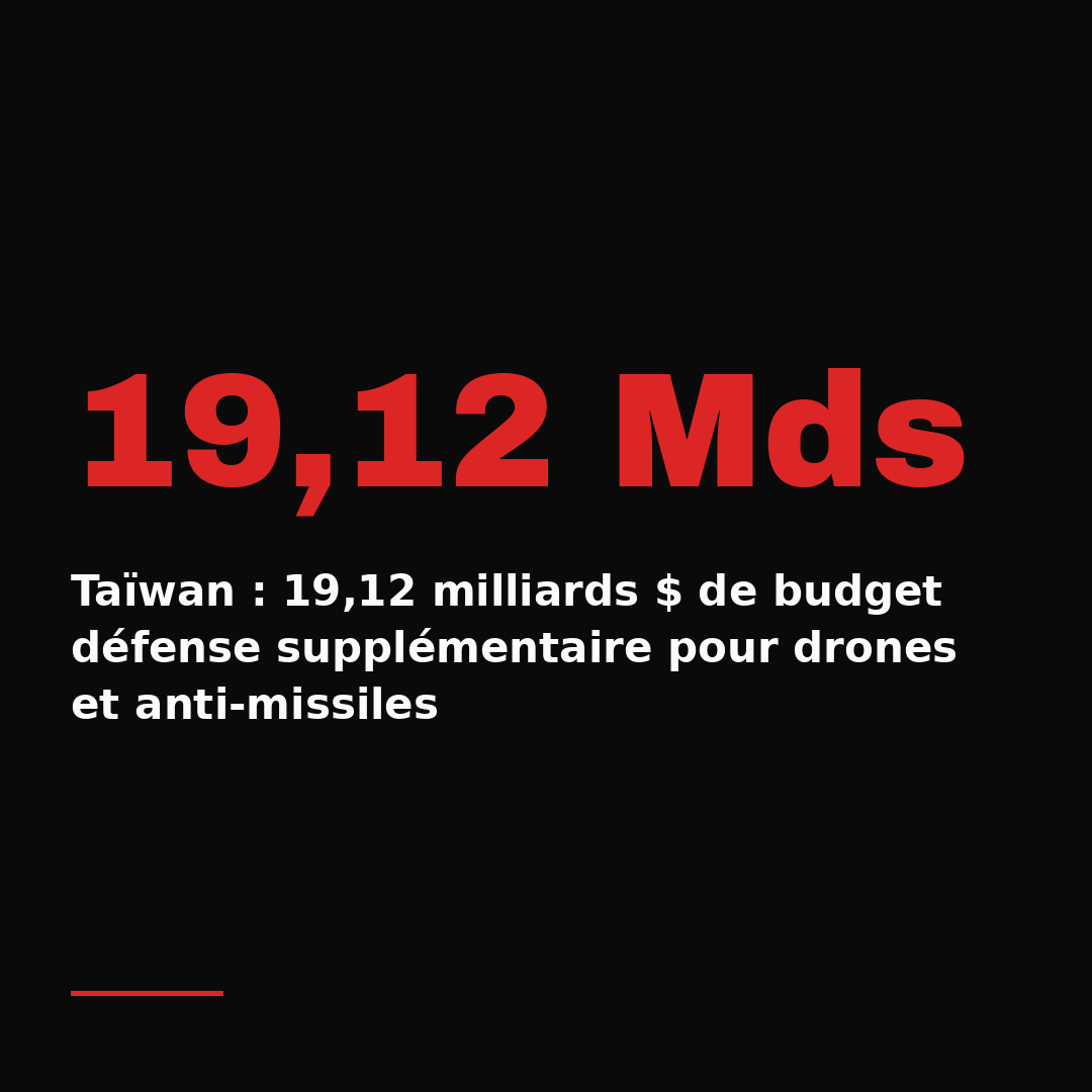 Taïwan : 19,12 milliards $ de budget défense supplémentaire pour drones et anti-missiles