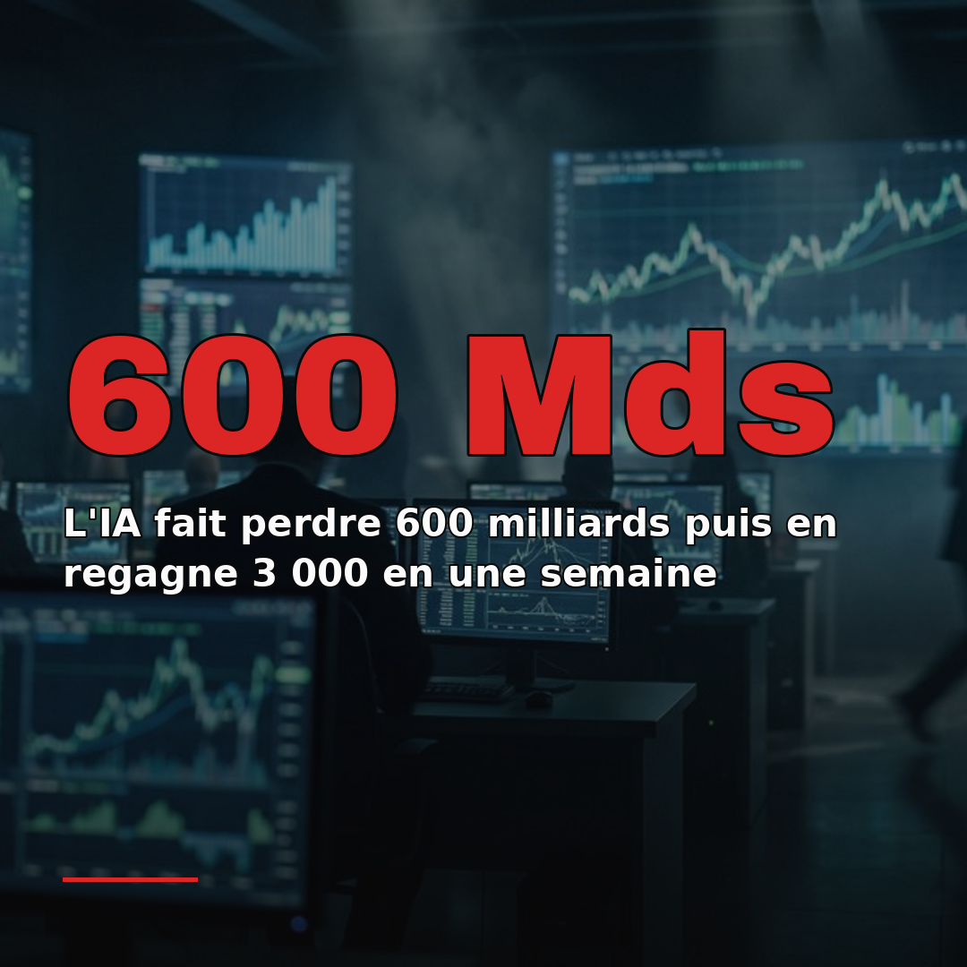 L'IA fait perdre 600 milliards puis en regagne 3 000 en une semaine