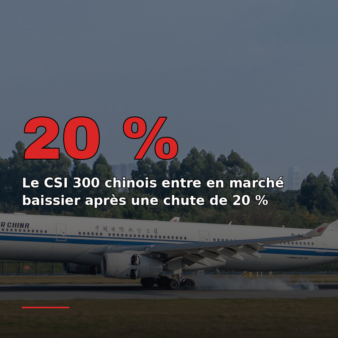 Le CSI 300 chinois entre en marché baissier après une chute de 20 %