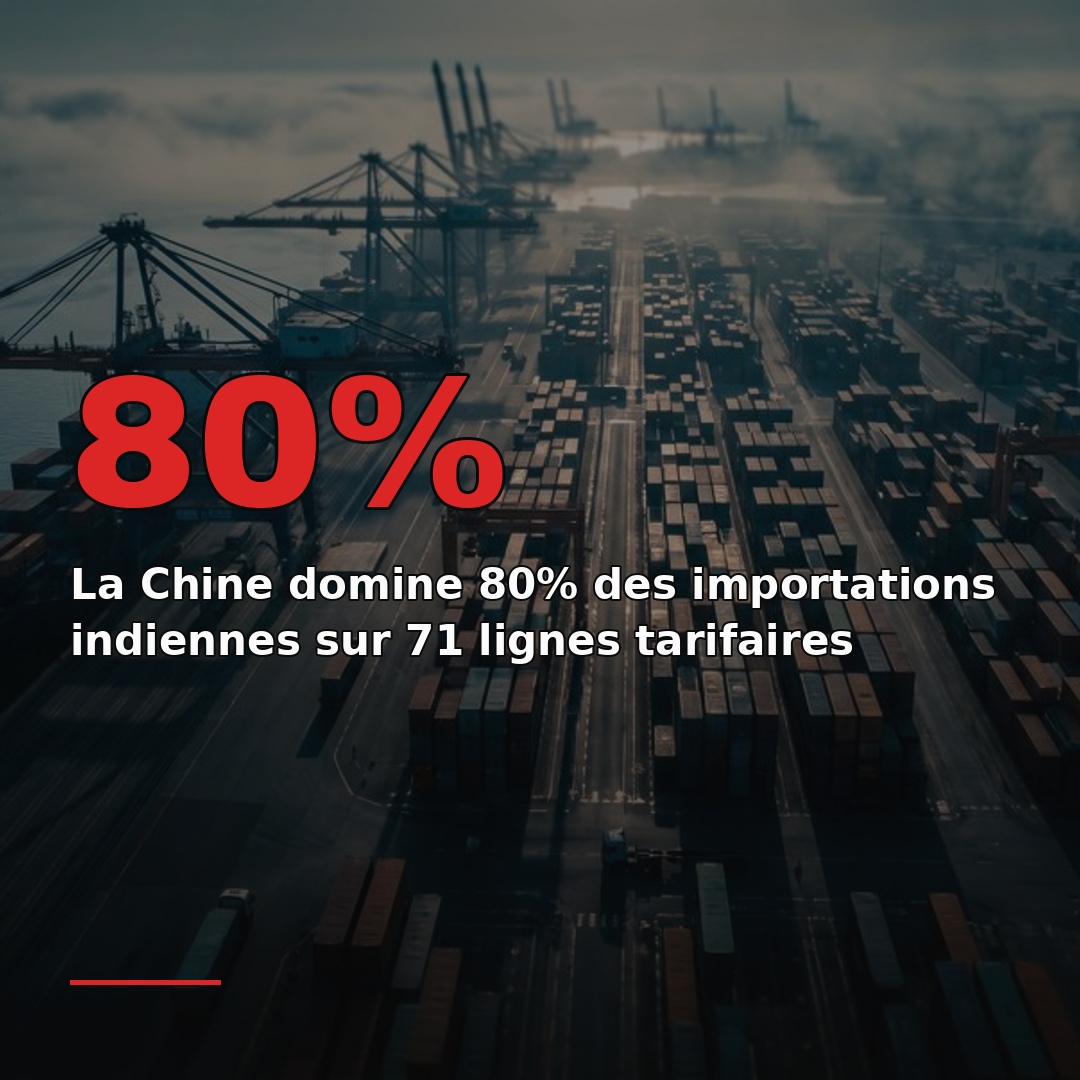 La Chine domine 80% des importations indiennes sur 71 lignes tarifaires