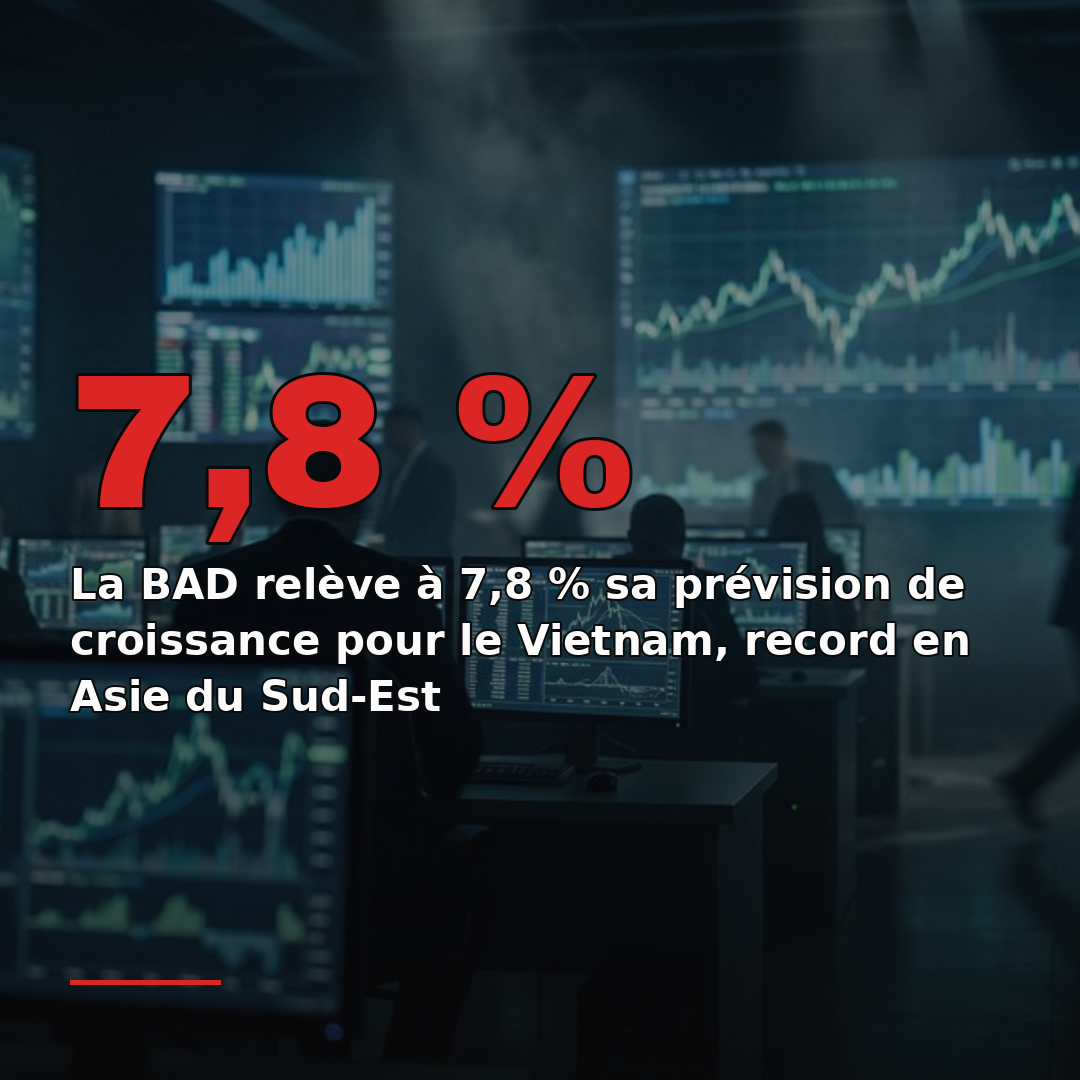 La BAD relève à 7,8 % sa prévision de croissance pour le Vietnam, record en Asie du Sud-Est