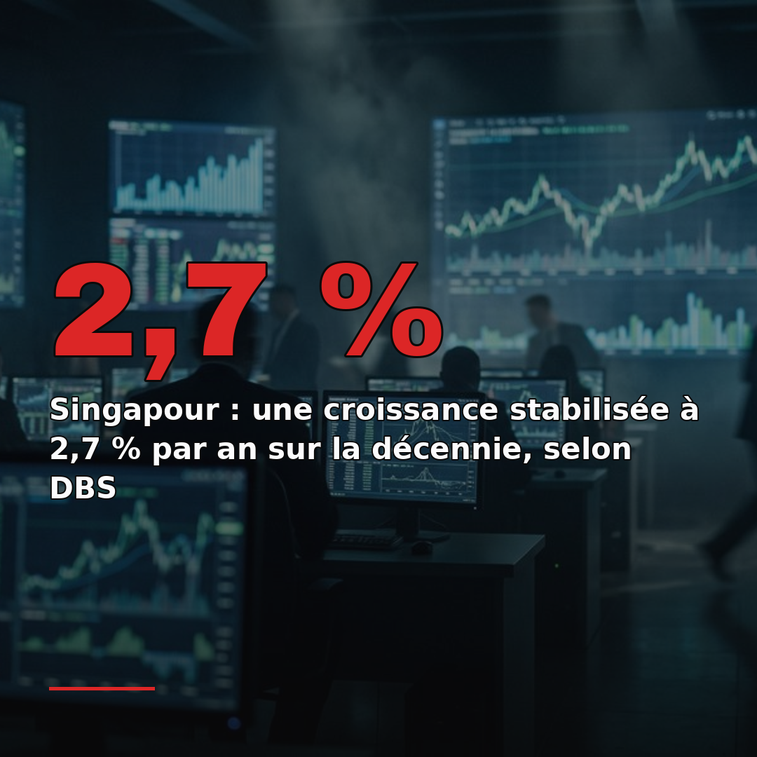 Singapour : une croissance stabilisée à 2,7 % par an sur la décennie, selon DBS