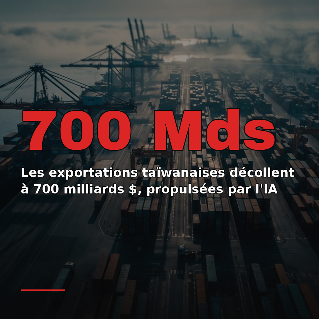 Les exportations taïwanaises décollent à 700 milliards $, propulsées par l'IA