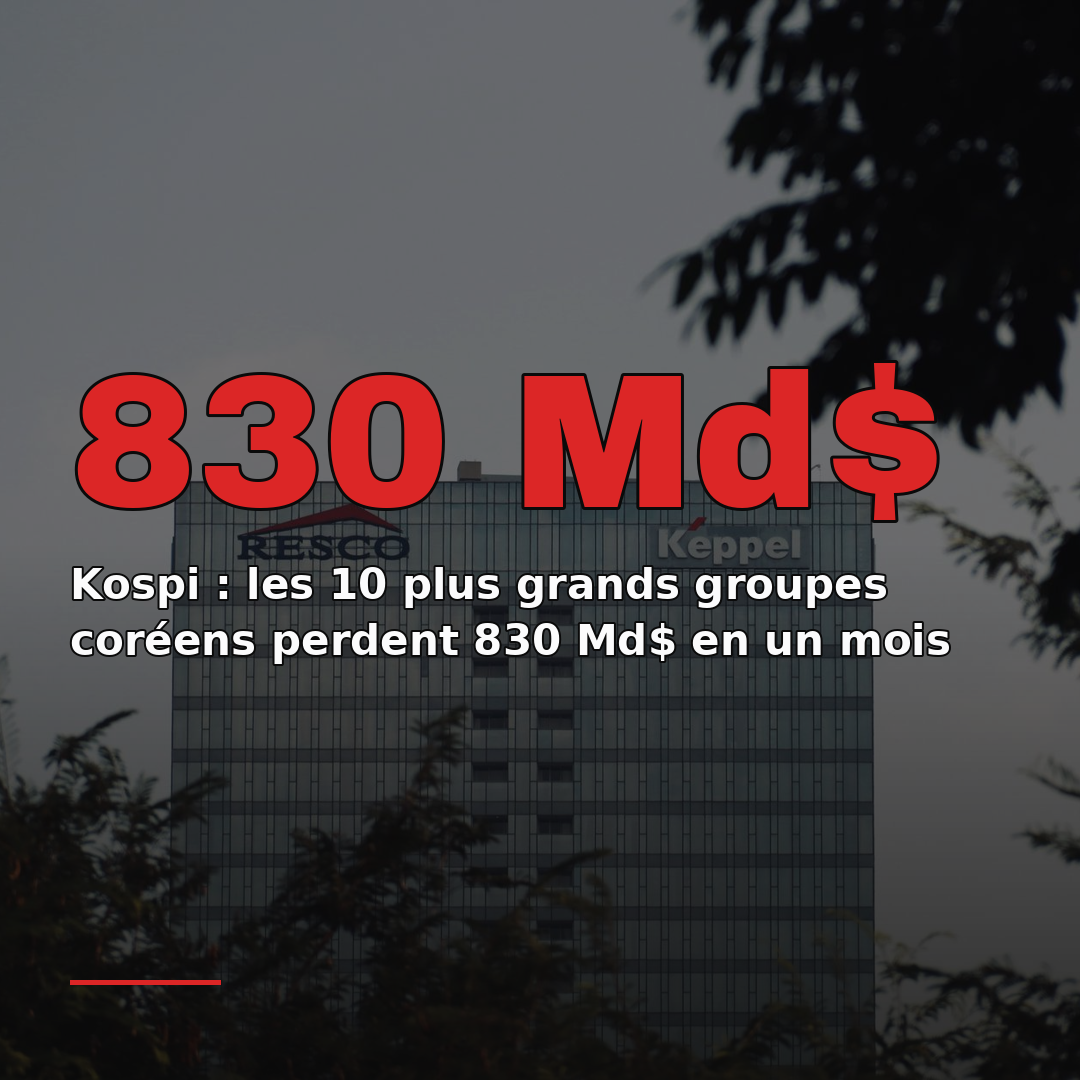 Kospi : les 10 plus grands groupes coréens perdent 830 Md$ en un mois