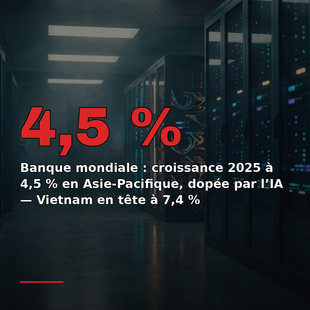 Banque mondiale : croissance 2025 à 4,5 % en Asie-Pacifique, dopée par l’IA — Vietnam en tête à 7,4 %