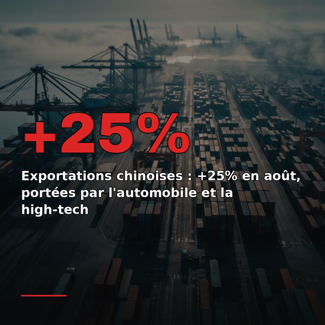Exportations chinoises : +25% en août, portées par l'automobile et la high-tech