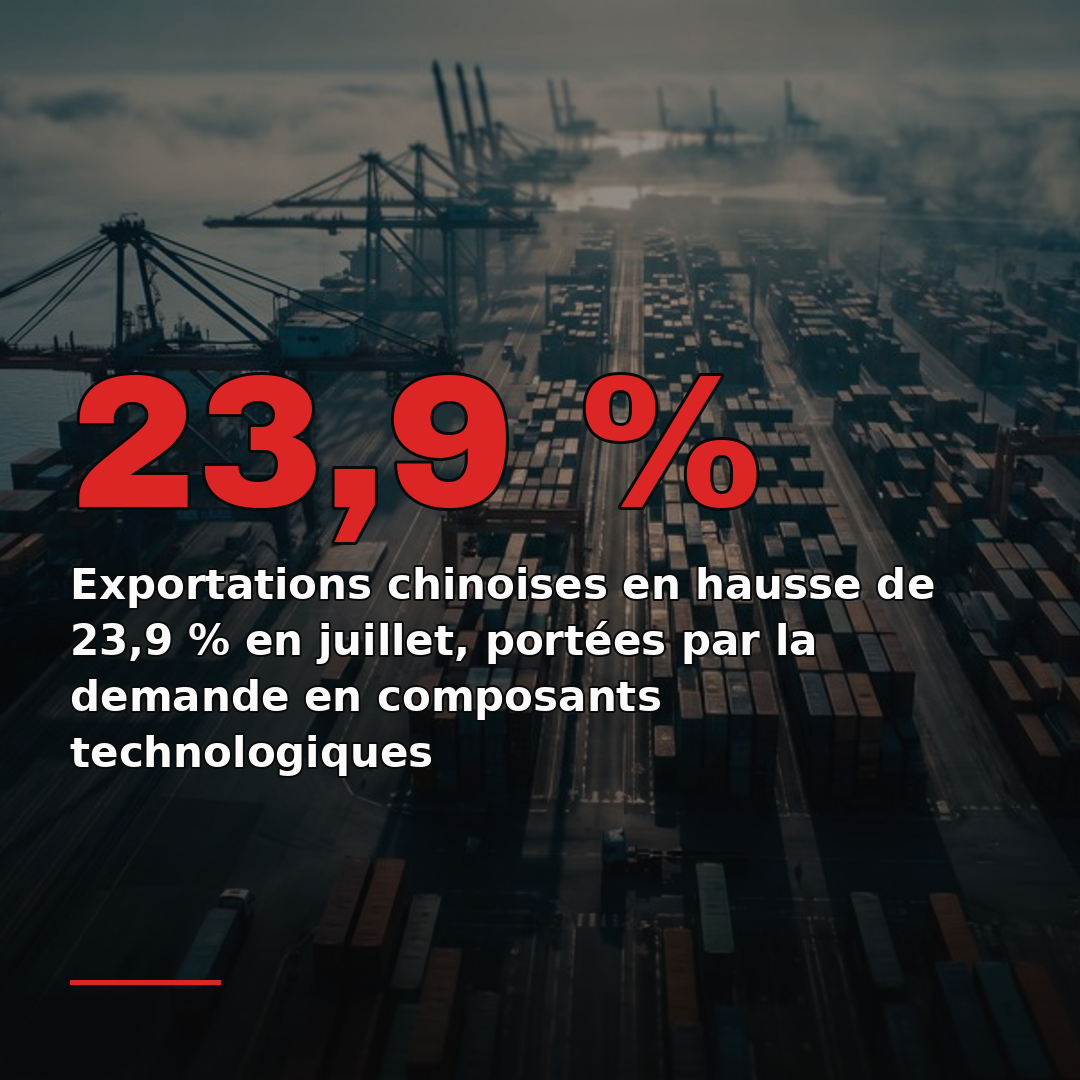 Exportations chinoises en hausse de 23,9 % en juillet, portées par la demande en composants technologiques
