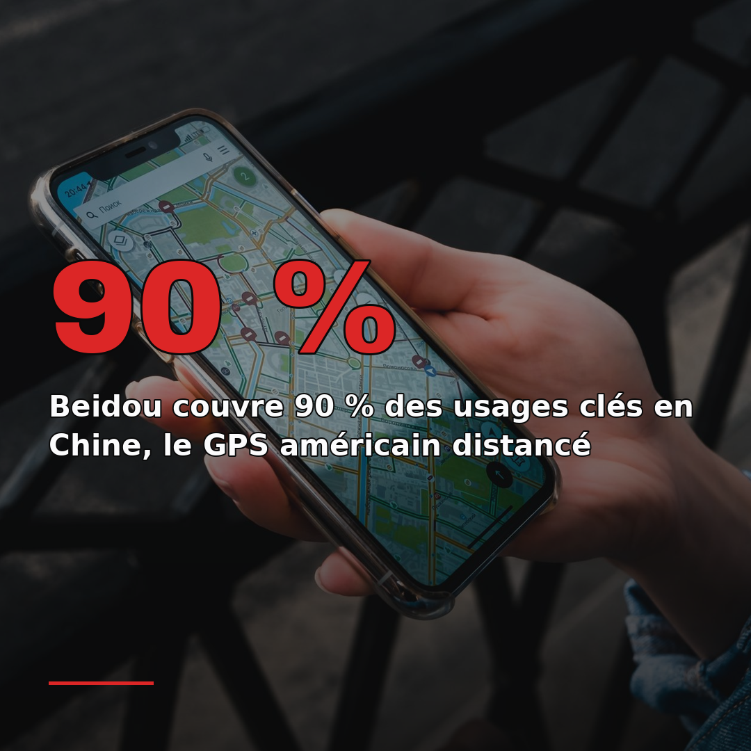 Beidou couvre 90 % des usages clés en Chine, le GPS américain distancé