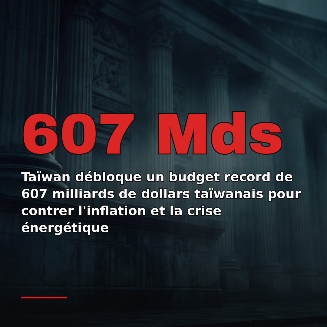 Taïwan débloque un budget record de 607 milliards de dollars taïwanais pour contrer l'inflation et la crise énergétique