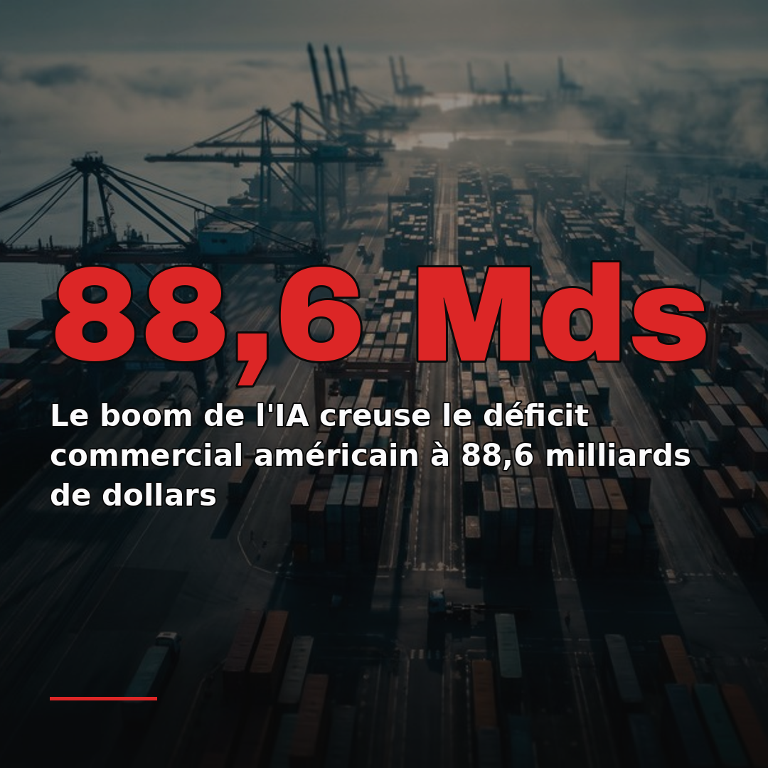 Le boom de l'IA creuse le déficit commercial américain à 88,6 milliards de dollars