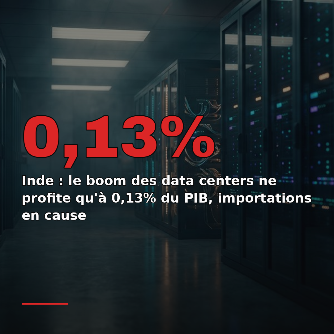 Inde : le boom des data centers ne profite qu'à 0,13% du PIB, importations en cause