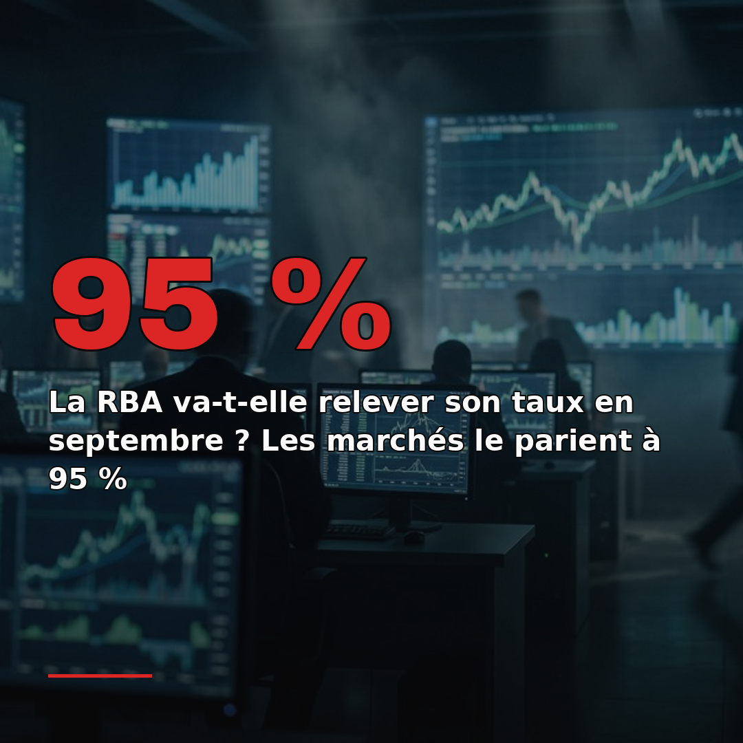 La RBA va-t-elle relever son taux en septembre ? Les marchés le parient à 95 %