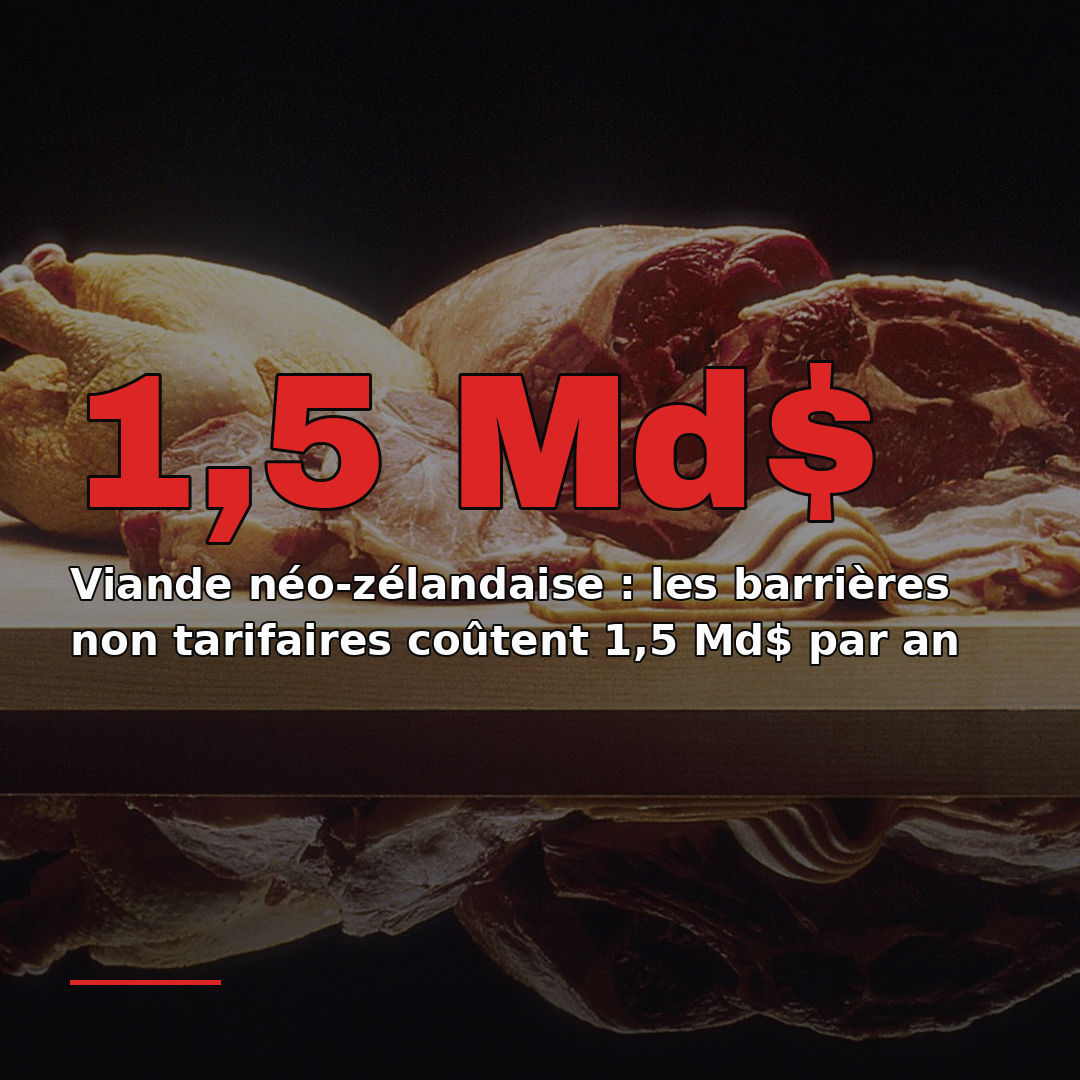 Viande néo-zélandaise : les barrières non tarifaires coûtent 1,5 Md$ par an