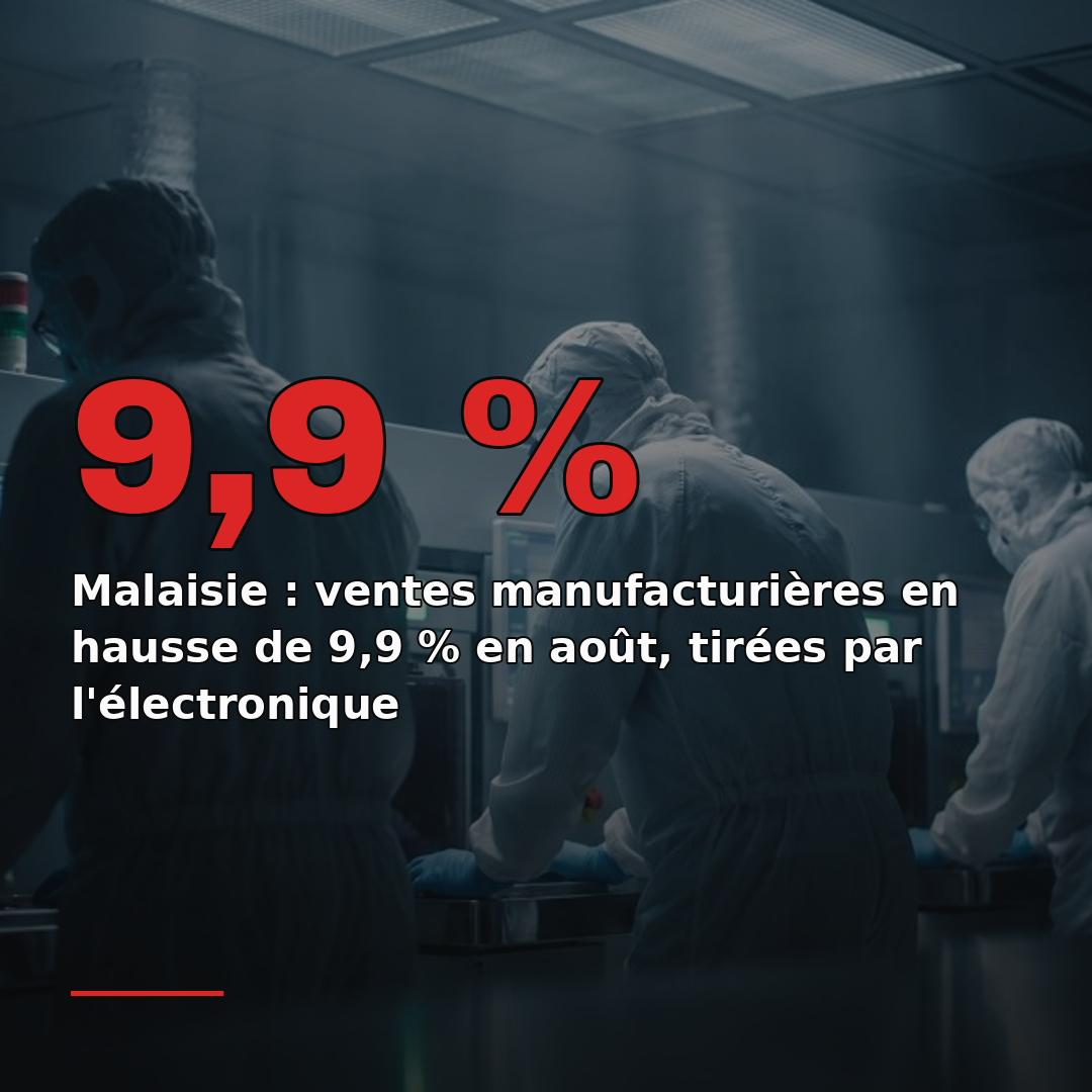 Malaisie : ventes manufacturières en hausse de 9,9 % en août, tirées par l'électronique
