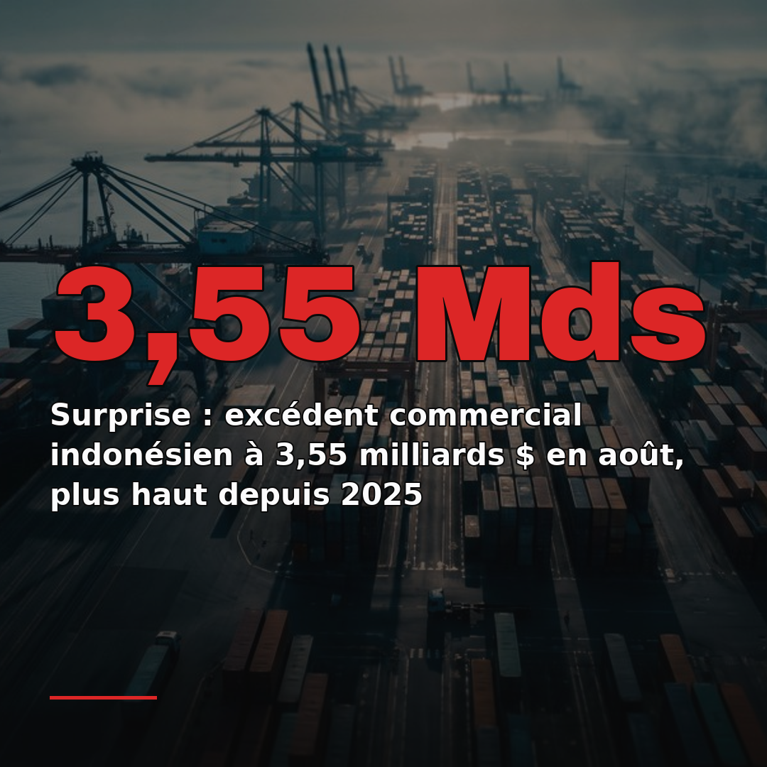 Surprise : excédent commercial indonésien à 3,55 milliards $ en août, plus haut depuis 2025