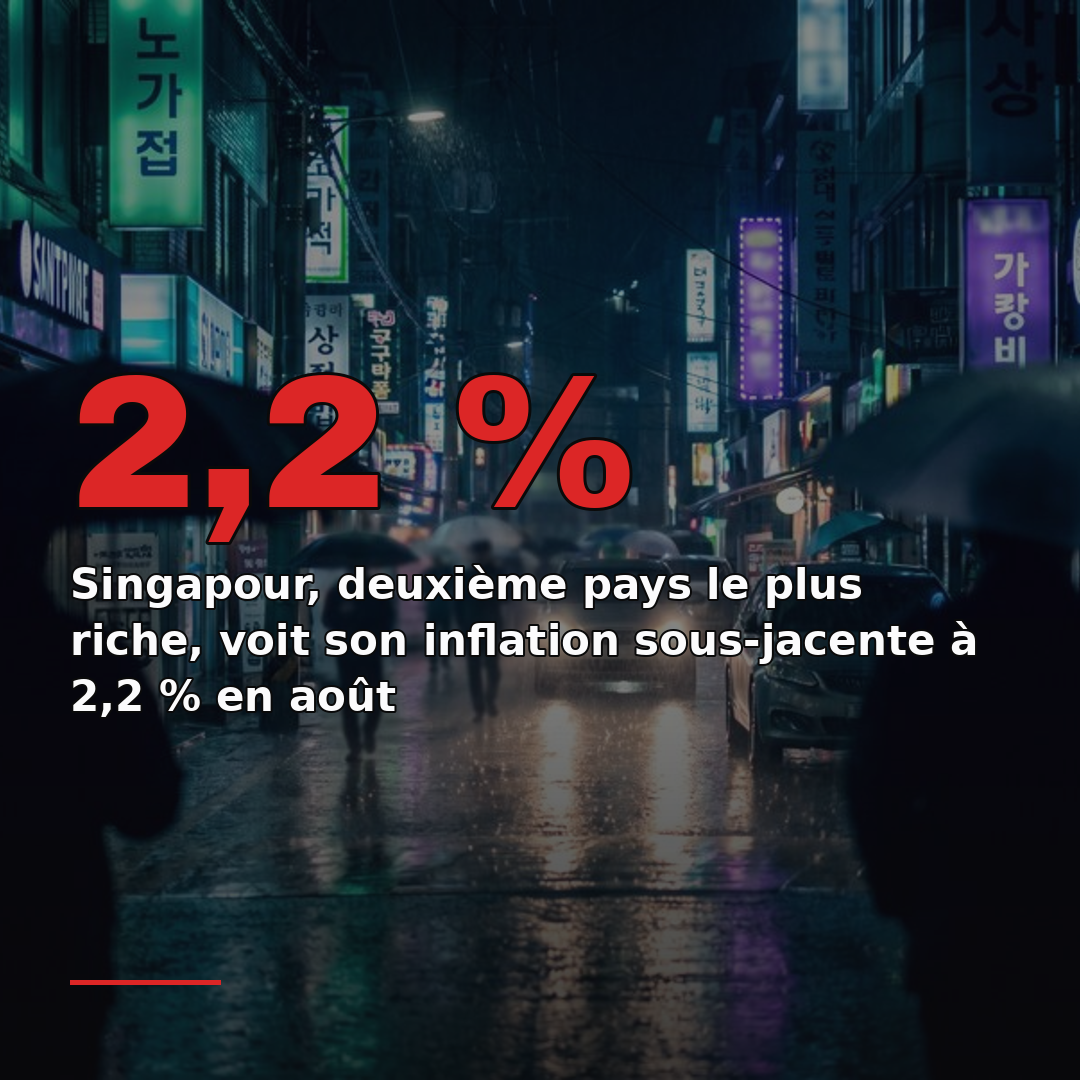 Singapour, deuxième pays le plus riche, voit son inflation sous-jacente à 2,2 % en août