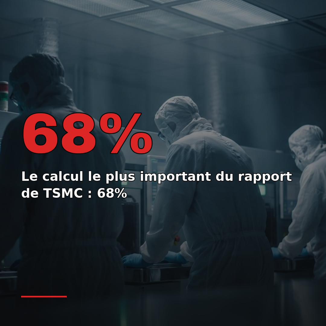 Le calcul le plus important du rapport de TSMC : 68%