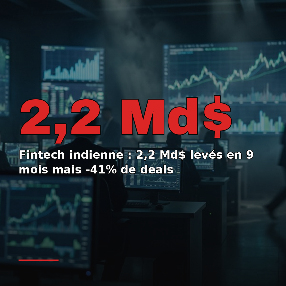 Fintech indienne : 2,2 Md$ levés en 9 mois mais -41% de deals