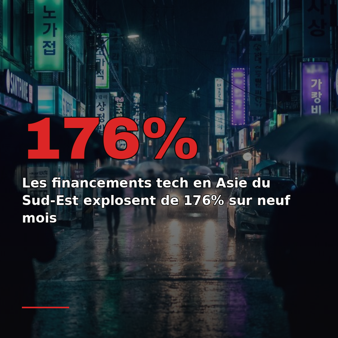 Les financements tech en Asie du Sud-Est explosent de 176% sur neuf mois