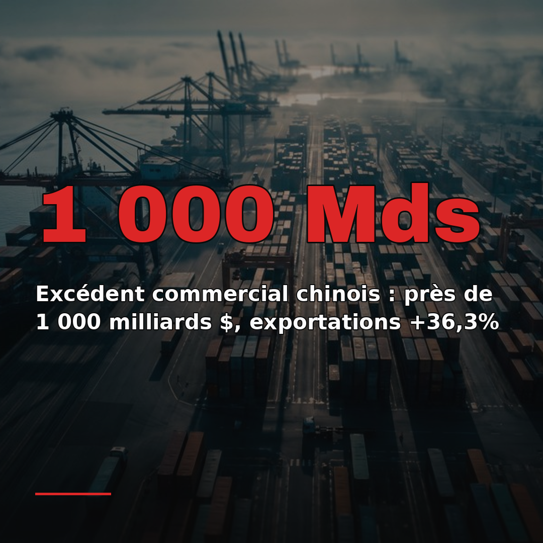 Excédent commercial chinois : près de 1 000 milliards $, exportations +36,3%