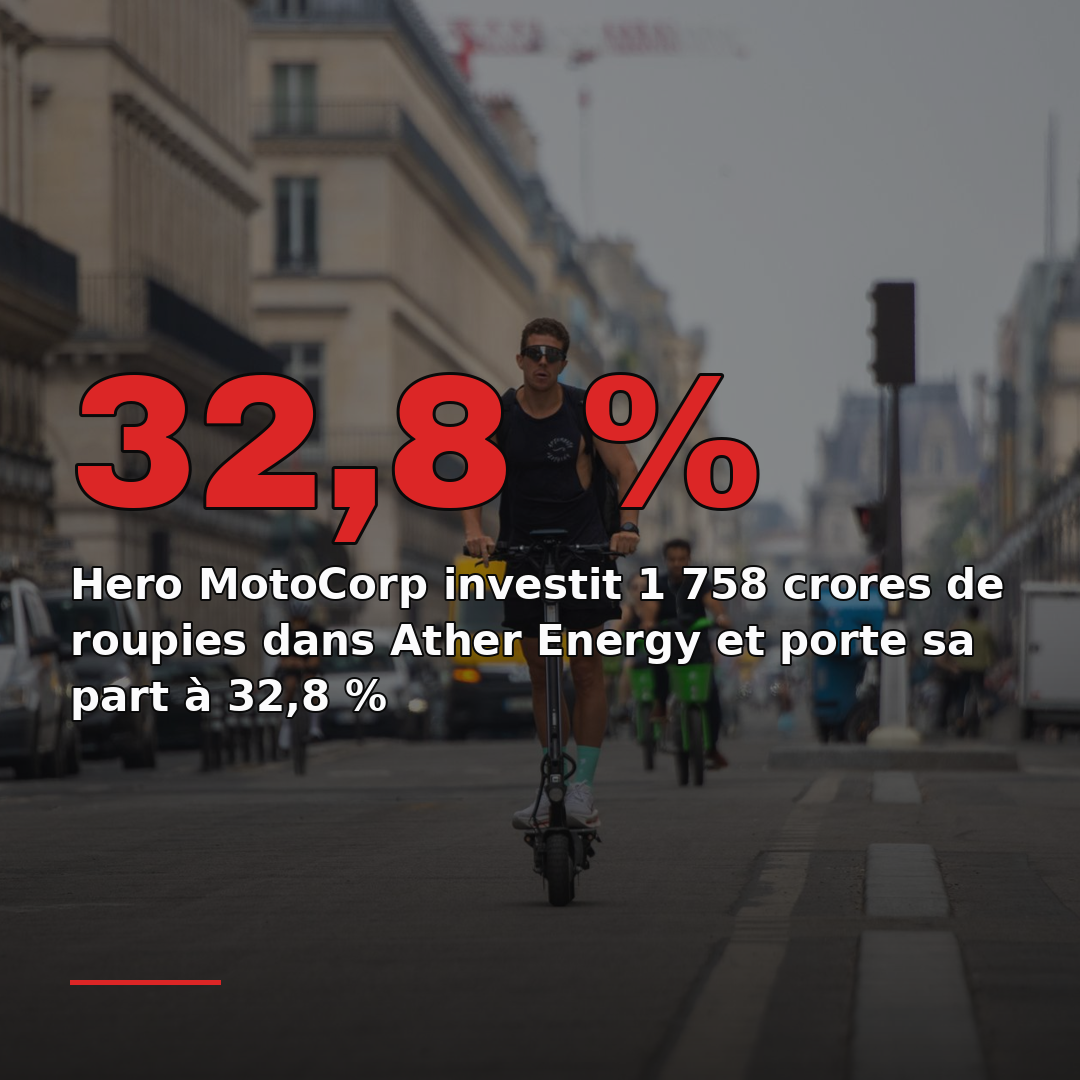 Hero MotoCorp investit 1 758 crores de roupies dans Ather Energy et porte sa part à 32,8 %