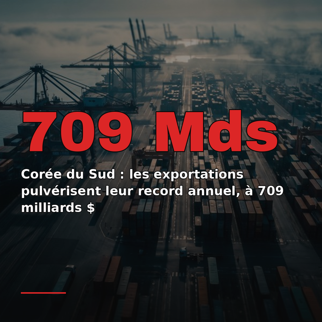 Corée du Sud : les exportations pulvérisent leur record annuel, à 709 milliards $