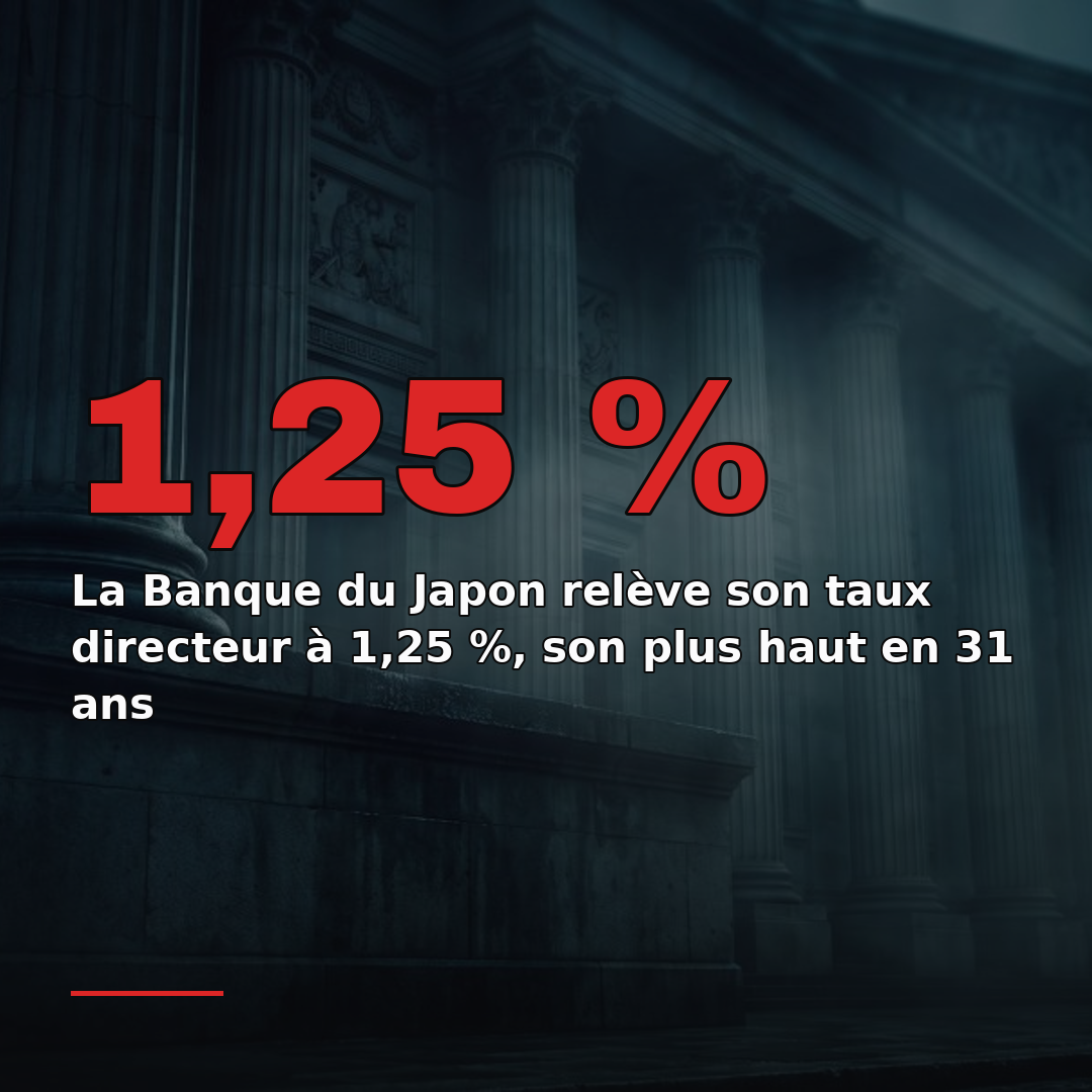 La Banque du Japon relève son taux directeur à 1,25 %, son plus haut en 31 ans