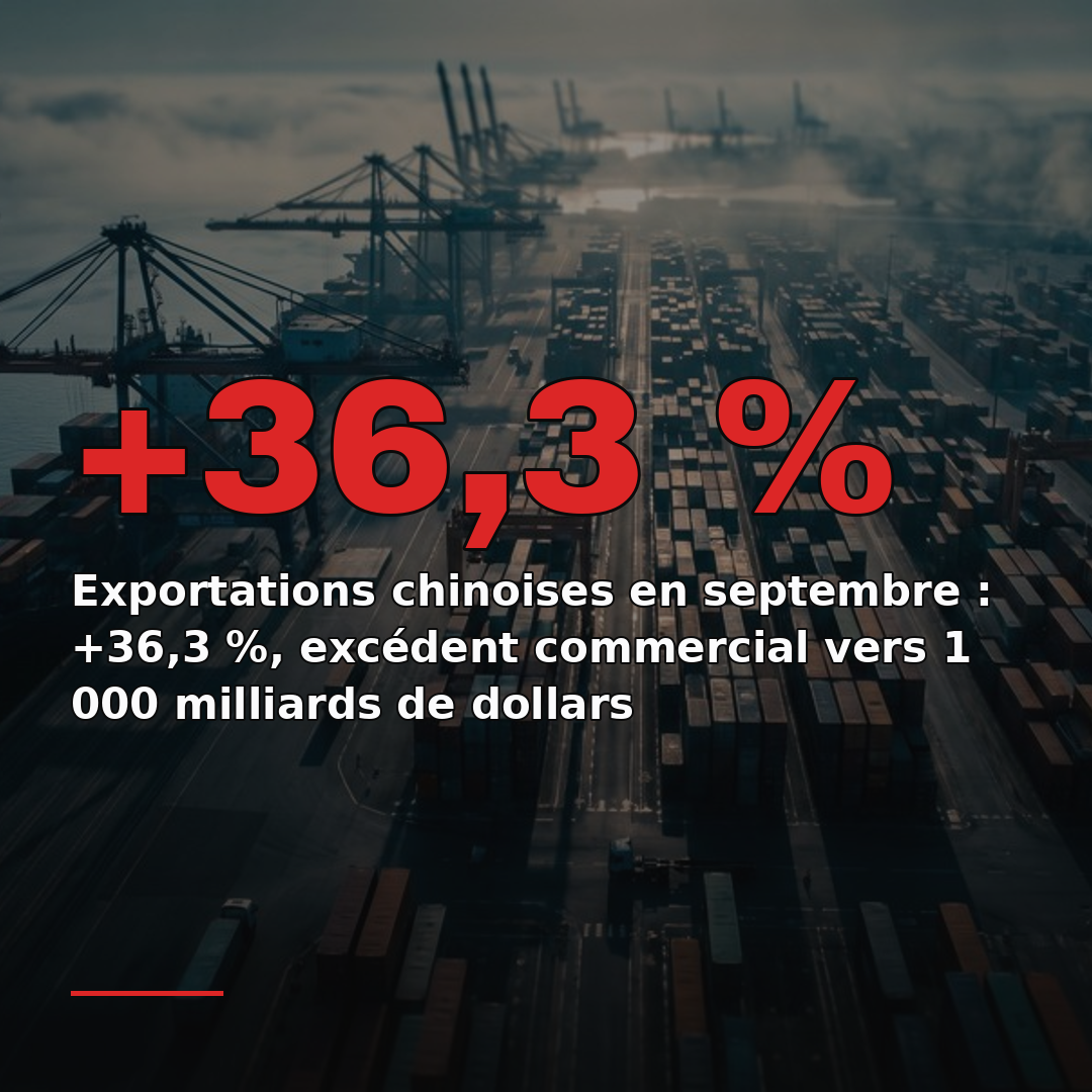 Exportations chinoises en septembre : +36,3 %, excédent commercial vers 1 000 milliards de dollars