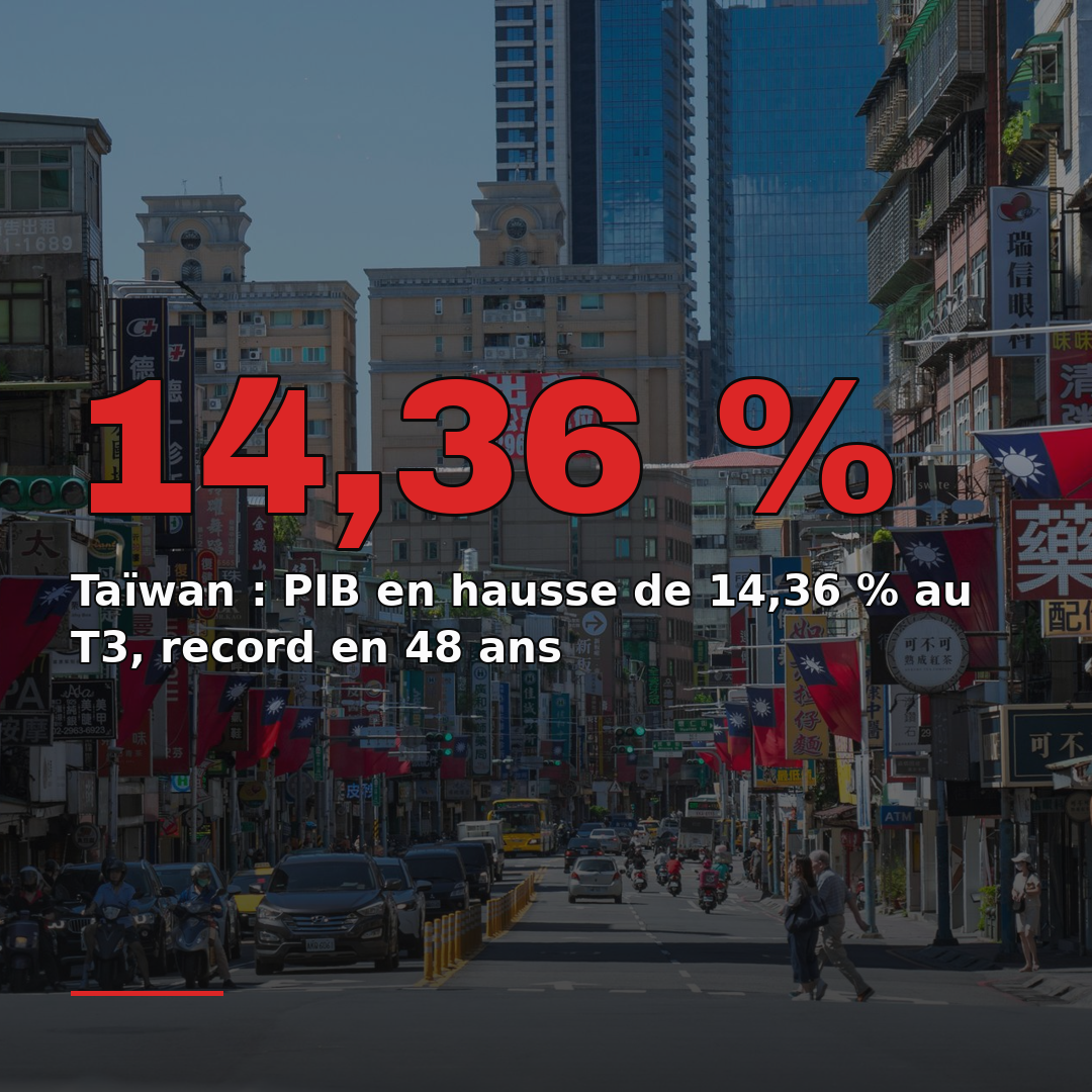 Taïwan : PIB en hausse de 14,36 % au T3, record en 48 ans
