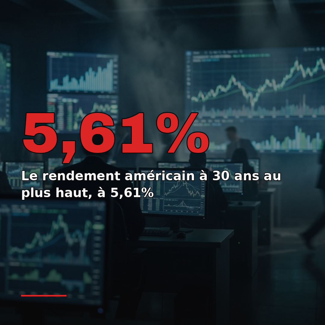 Le rendement américain à 30 ans au plus haut, à 5,61%