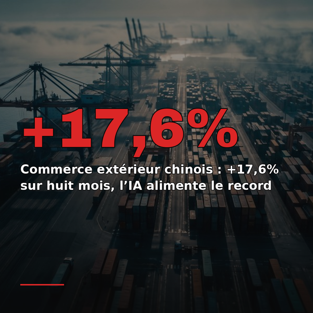 Commerce extérieur chinois : +17,6% sur huit mois, l’IA alimente le record