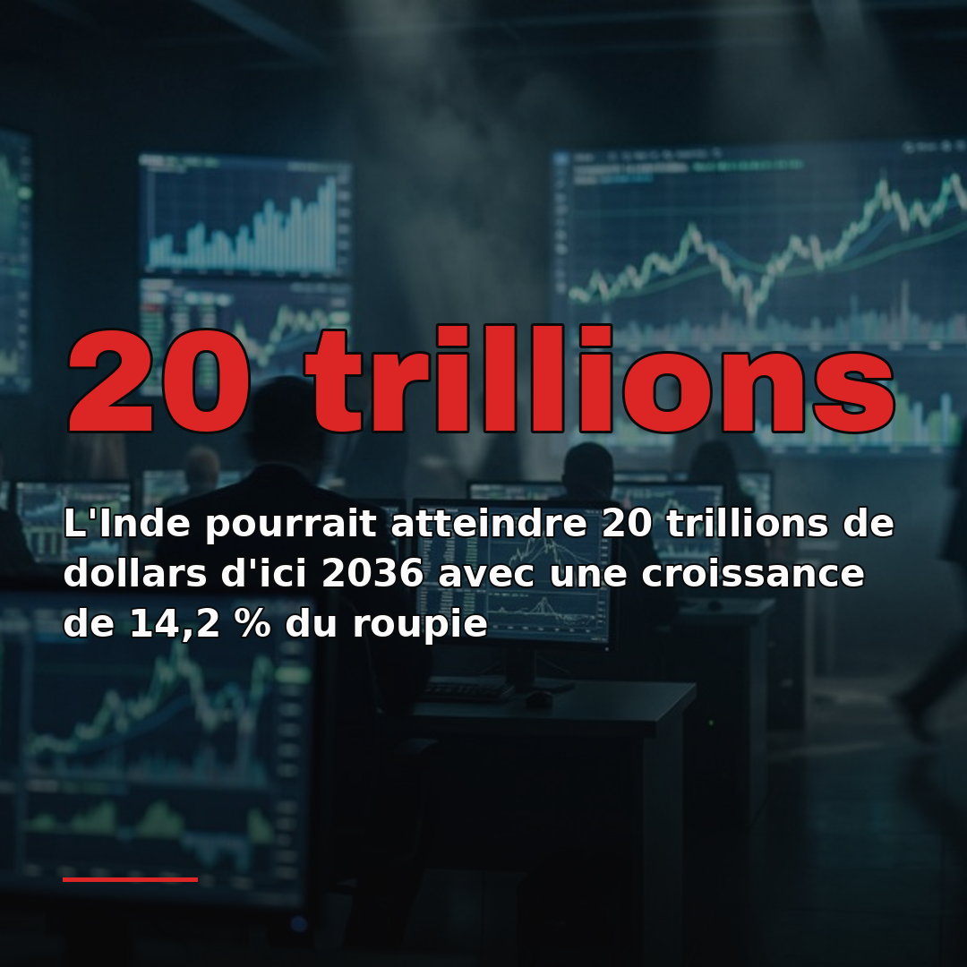 L'Inde pourrait atteindre 20 trillions de dollars d'ici 2036 avec une croissance de 14,2 % du roupie