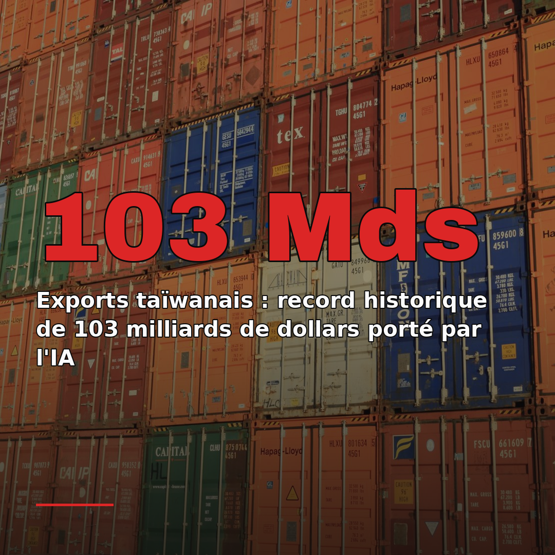 Exports taïwanais : record historique de 103 milliards de dollars porté par l'IA