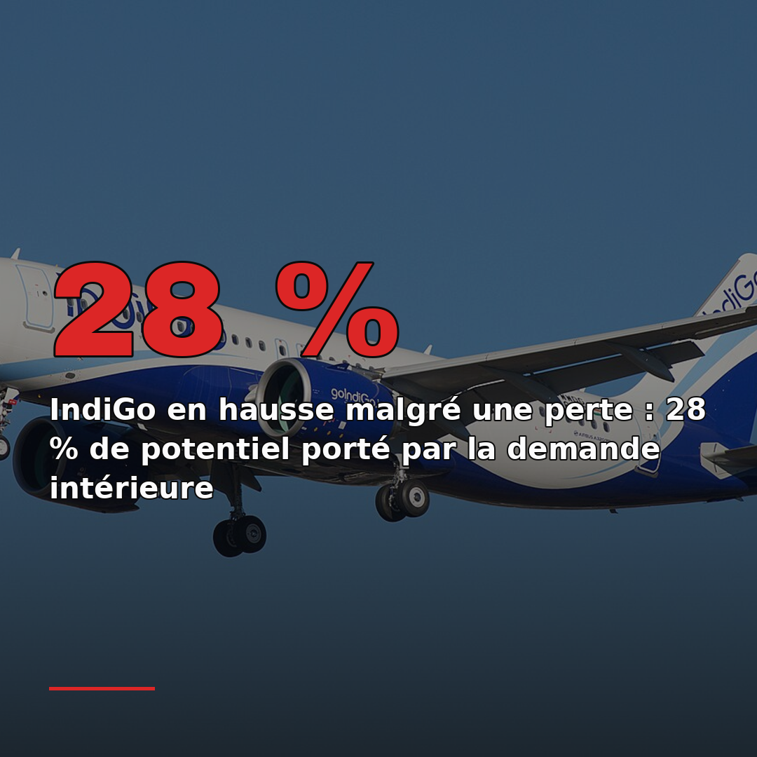 IndiGo en hausse malgré une perte : 28 % de potentiel porté par la demande intérieure