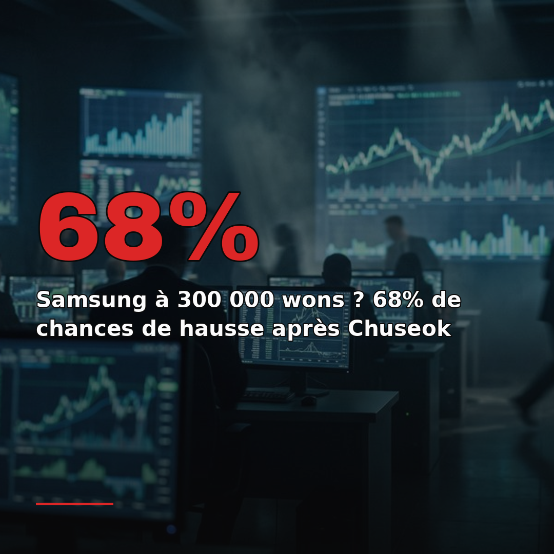Samsung à 300 000 wons ? 68% de chances de hausse après Chuseok