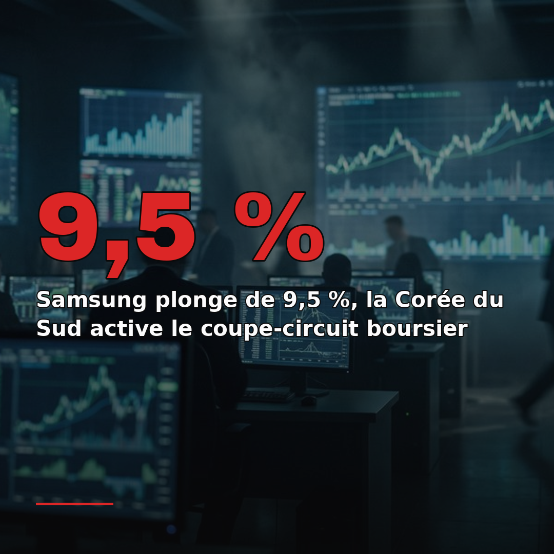 Samsung plonge de 9,5 %, la Corée du Sud active le coupe-circuit boursier